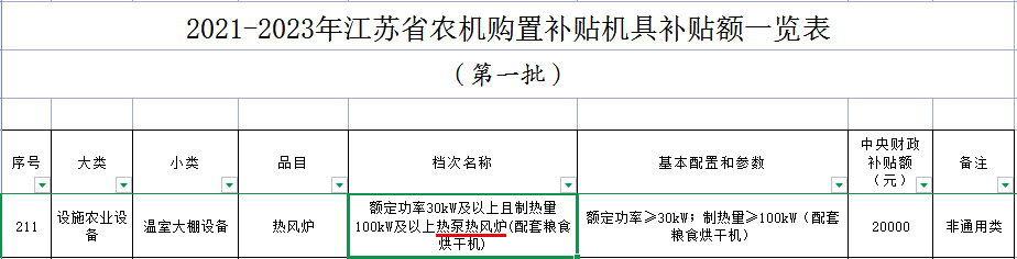 江蘇：熱泵熱風(fēng)爐可獲中央財政補貼2萬元