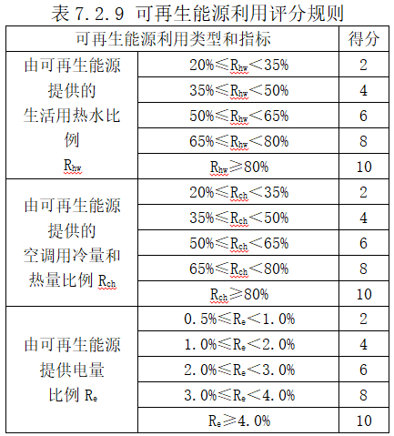 評分標(biāo)準(zhǔn)