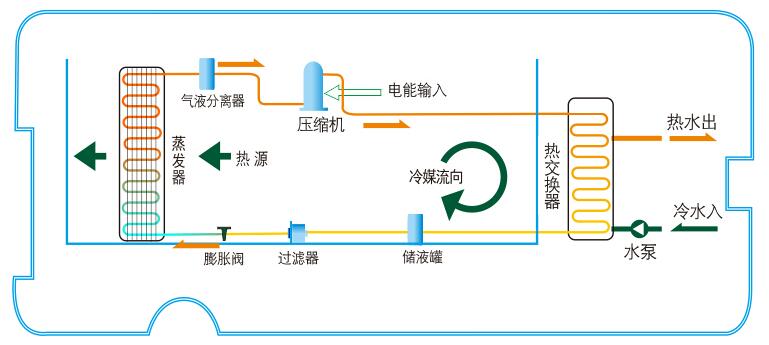 空氣能熱水器常見問題及解決方法——制冷劑泄漏