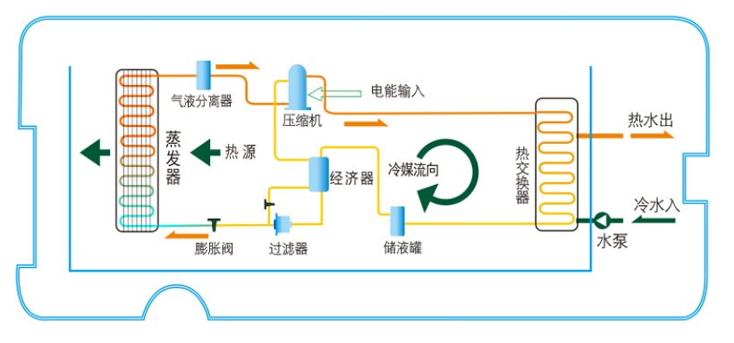 低溫型空氣能熱水器原理圖