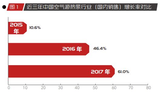 2017中國空氣源熱泵行業(yè)市場分析報告