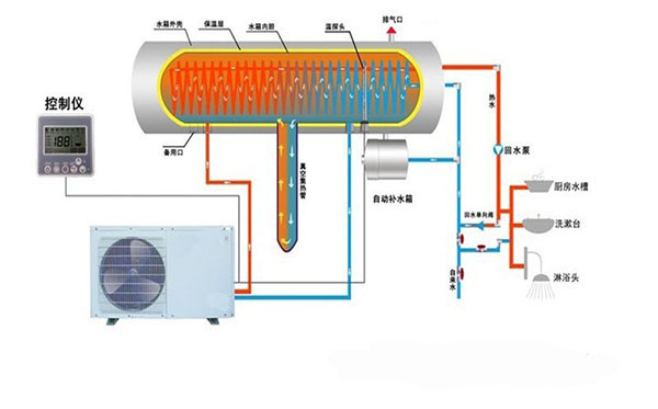 空氣能熱水器都有哪些加熱方式