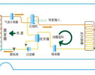 什么是空氣能? 空氣能熱水器的原理是什么？