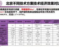 北京典型農(nóng)宅冬季不同采暖方案費(fèi)用對比分析